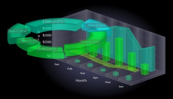 Image 0 for 3D charts