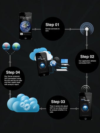 Image 1 for WiFi Security+