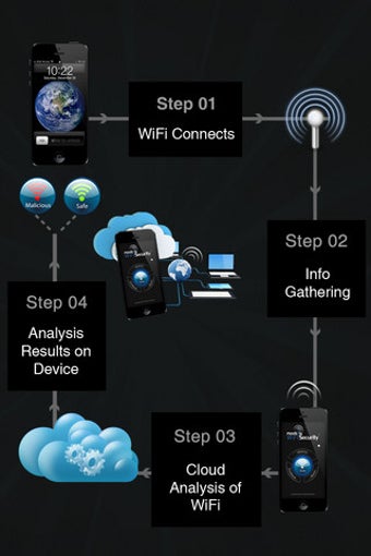 Image 0 for WiFi Security+