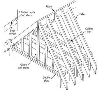 Image 1 for Roof Framing Design