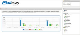 Image 0 for Mailrelay Email Marketing