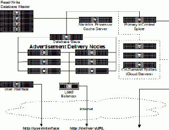 Image 0 for inClick Ad Server - Conte…