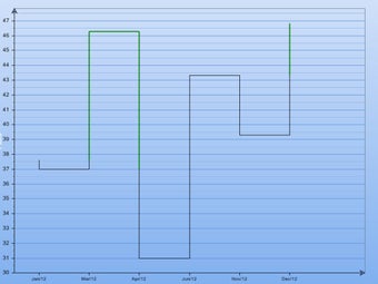 Imagen 2 para Point & Figure Charts