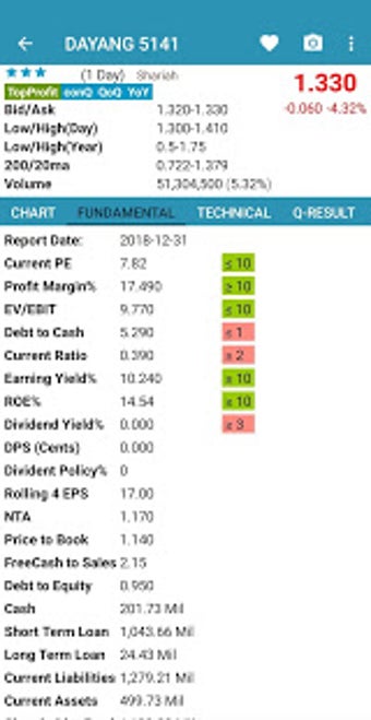 Image 1 for StockHunter - KLSE ( Burs…