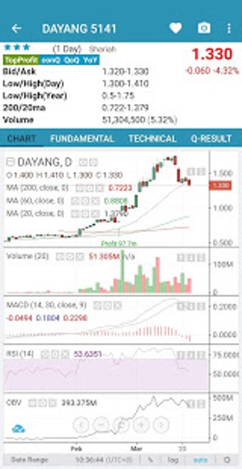 Image 2 for StockHunter - KLSE ( Burs…