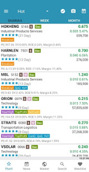 Image 3 for StockHunter - KLSE ( Burs…