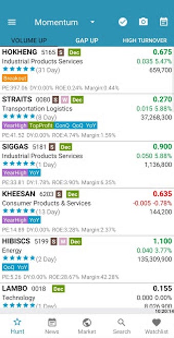 Image 0 for StockHunter - KLSE ( Burs…