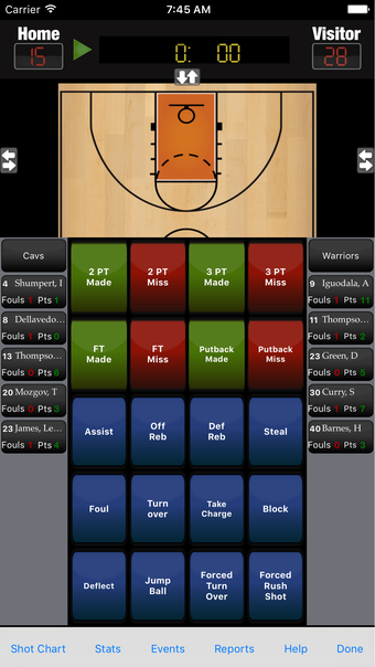 Imagen 0 para Breakthrough Stats - Bask…