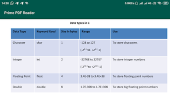 Image 0 for Prime PDF Reader