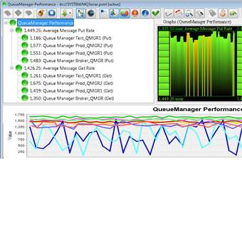 Imagen 2 para Nastel MQSonar