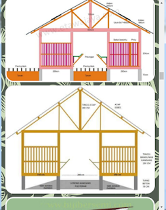 Image 1 for goat house design