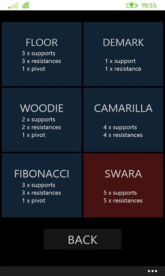 Image 0 for Pivot point calculator fo…