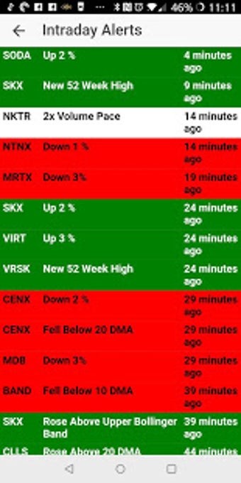 Image 1 for SwingTradeBot Stock Scree…