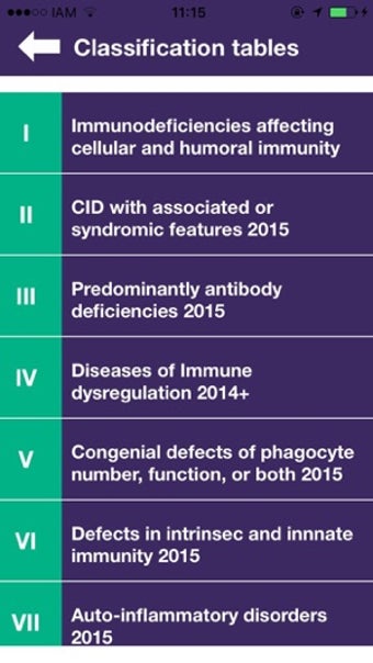 Image 0 for PID Phenotypical Diagnosi…