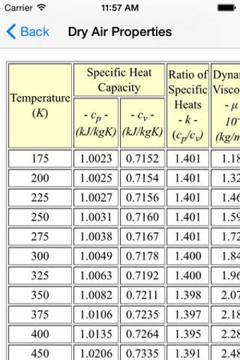 Imagen 0 para Material Properties - Tab…