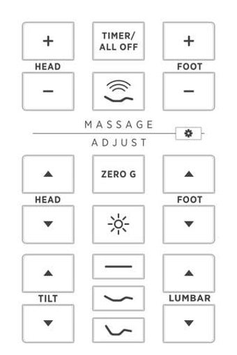 Image 0 for Serta Remote