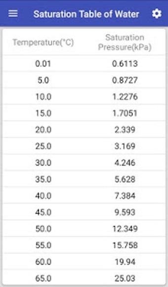 Image 1 for Psychrometric Calculator