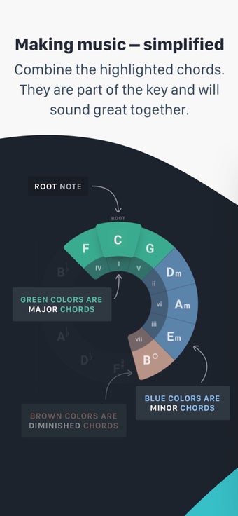 Image 1 for Ultimate Circle Of Fifths