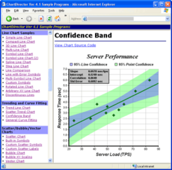 Image 0 for ChartDirector for PHP for…