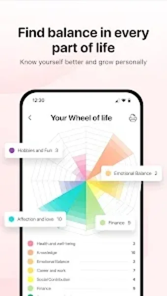 Image 0 for Wheel of Life: Self-knowl…