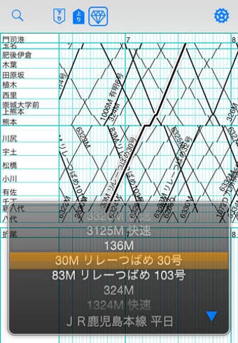 Image 0 for DiaTouch