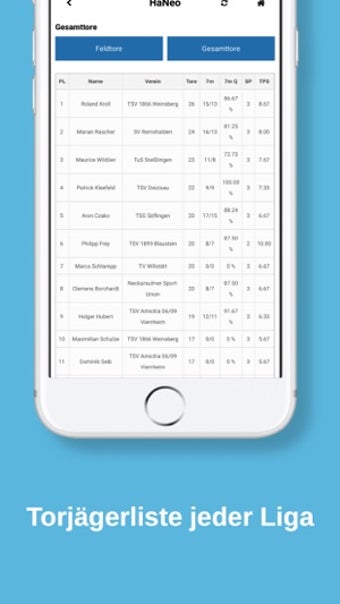 Image 0 for Haneo - Deine Handball Ap…