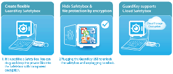 Image 1 for GuardKey Lite