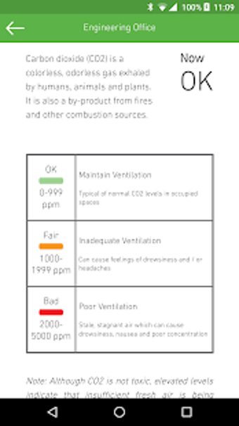 Image 2 for CaDi - CO2 Monitor