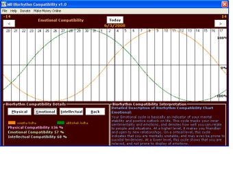 Image 0 for Biorhythm Compatibility
