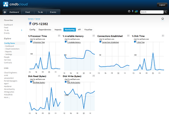 Image 0 for CMDB Cloud Monitoring Cli…
