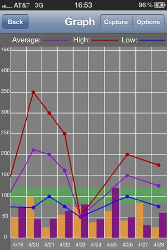 Image 2 for Glucose Buddy - Diabetes …