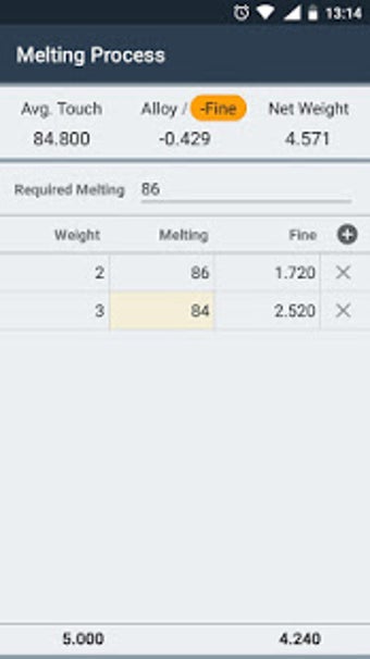 Image 1 for Gold - Silver Melting Pro…