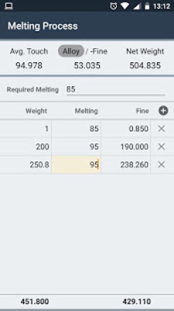 Image 0 for Gold - Silver Melting Pro…
