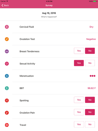 Image 0 for YONO Period, Fertility, a…