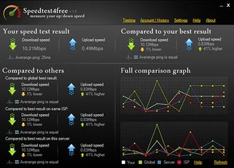 Imagen 0 para Speedtest4free