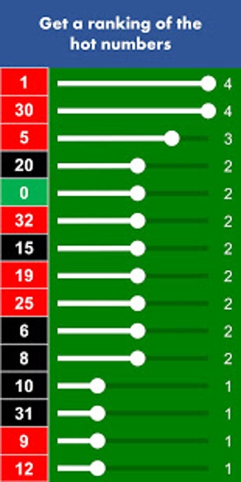 Imagen 0 para Roulette Dashboard - Anal…