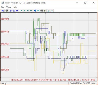 Image 0 for Wplot
