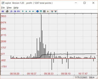 Image 1 for Wplot