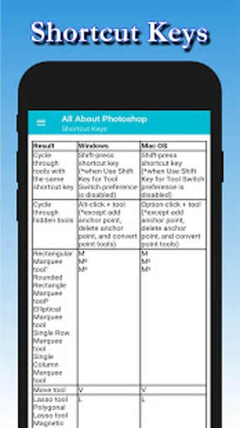 Image 0 for All About Photoshop | Off…