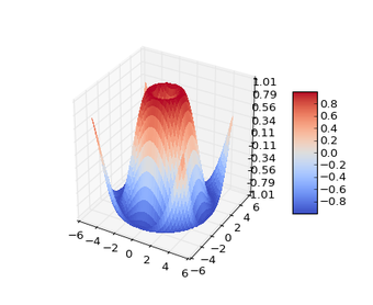 Imagen 0 para Matplotlib (64-bit)