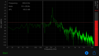 Imagen 0 para Audio Spectrum