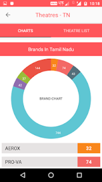 Image 2 for Tamil Film Producers Coun…