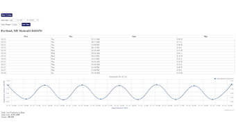 Image 1 for Maine Tide Chart & Weathe…