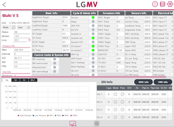 Imagen 2 para LGMV
