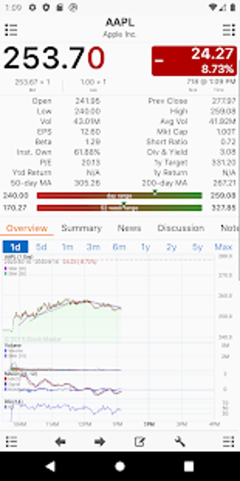 Imagen 0 para Stock Master: Investing S…