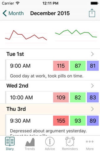 Image 0 for Blood Pressure Track