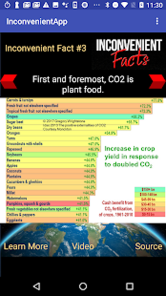 Image 1 for Inconvenient Facts