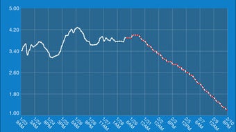 Image 4 for River Scout - River level…