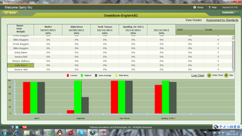 Imagen 0 para GradeCentral Assessment S…
