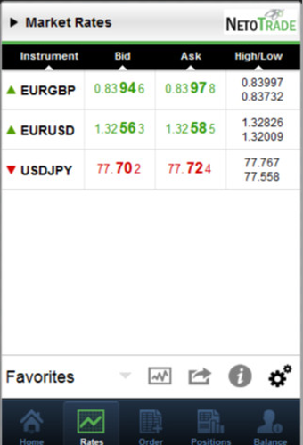Image 0 for Netotrade Mobile trader